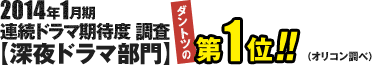 2014年1月期 連続ドラマ期待度 調査【深夜ドラマ部門】ダントツの第1位！！